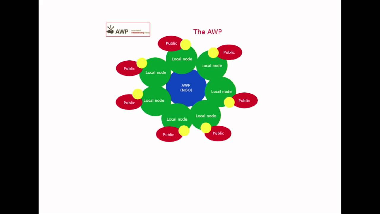 OHM2013: The Associated Whistle-Blowing Press