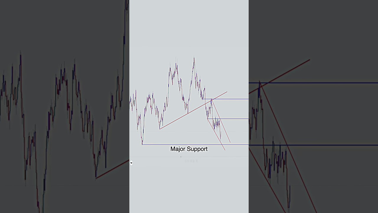 Snr va Klasika Strageya #gold #foreks #tilla #treding #trade #birja #xauusd #xauusdweeklyanalysis