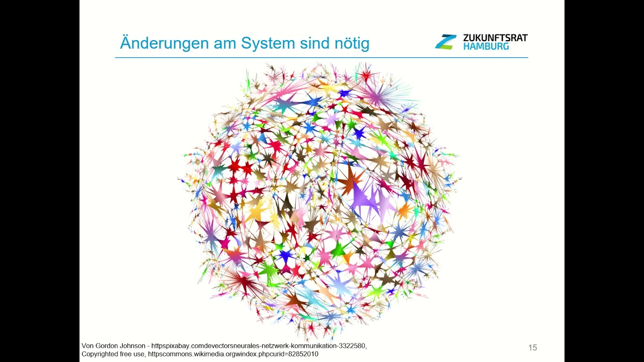 Das Hamburger Zukunftsmanifest - Punkt 4: 