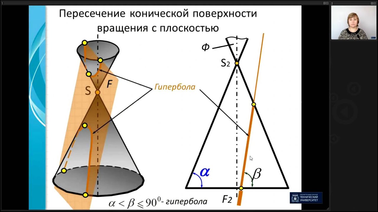 Лекция 15. Пересечение поверхности с плоскостью и прямой
