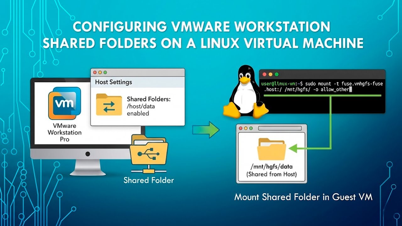VMware Workstation: обмен файлами и папками между хост-системой и виртуальными машинами Linux.