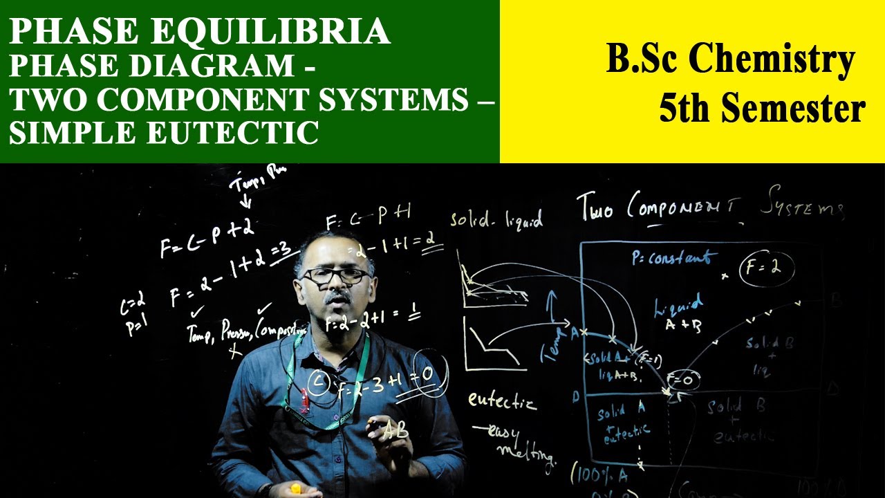 Phase Equilibria Phase Diagram   Two component systems – Simple eutectic | Christ Open CourseWare