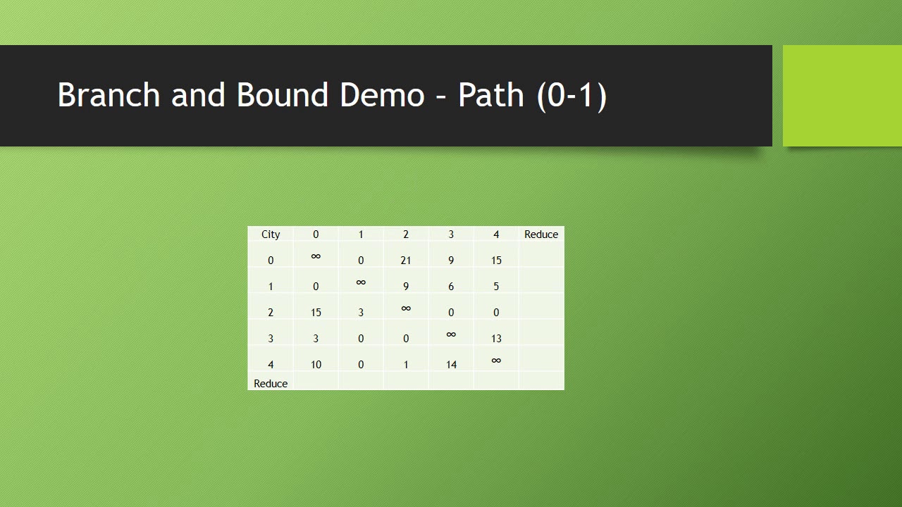 Branch and Bound Algorithm (Traveling Salesman) - Step by Step