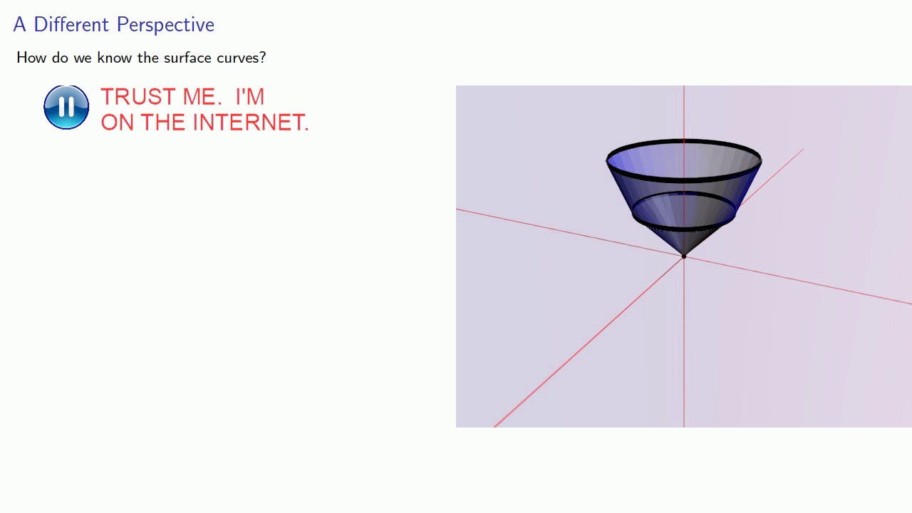 Level Curves