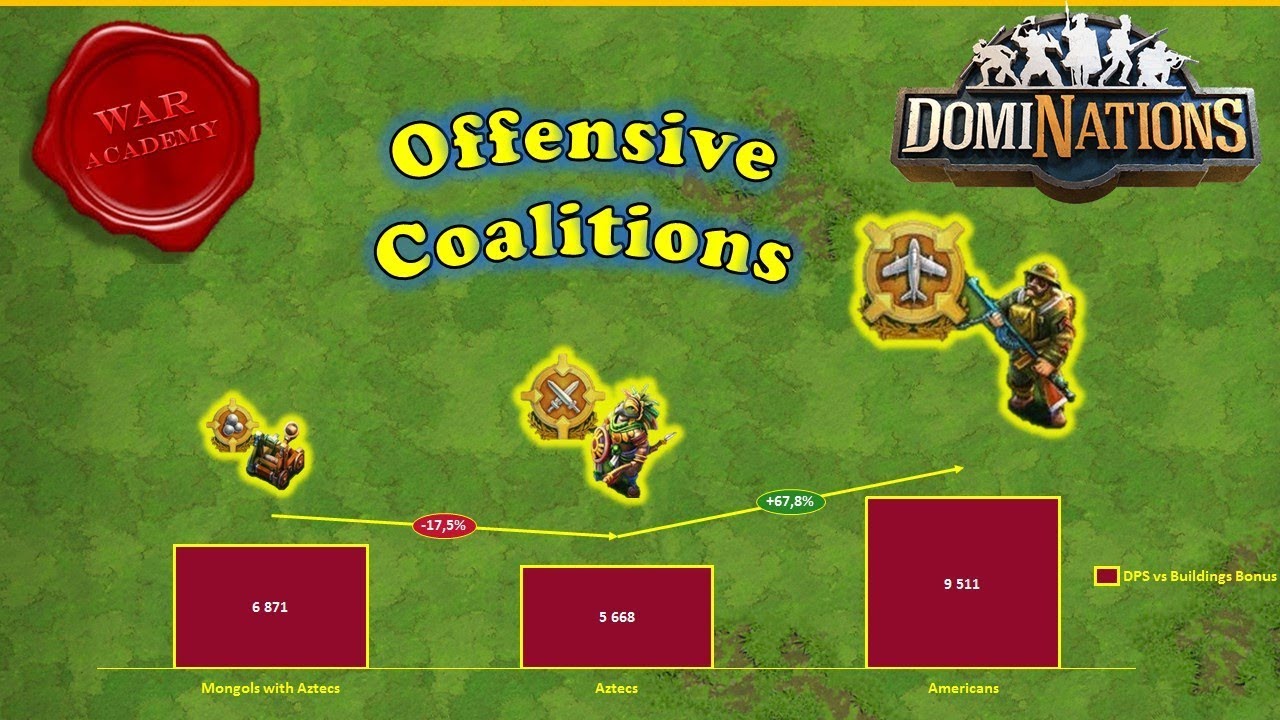 StabDominations War Academy | What Offensive War Coalitions To Use? | 2017.11.20