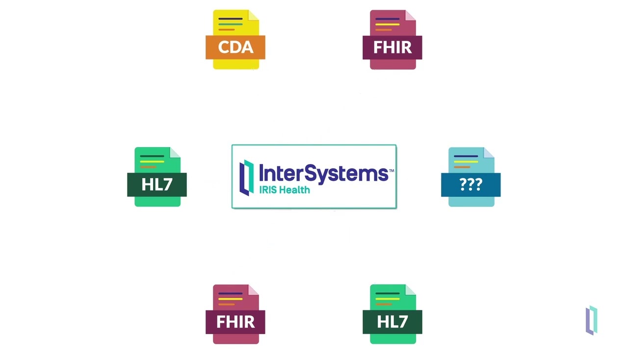 Interoperability testing