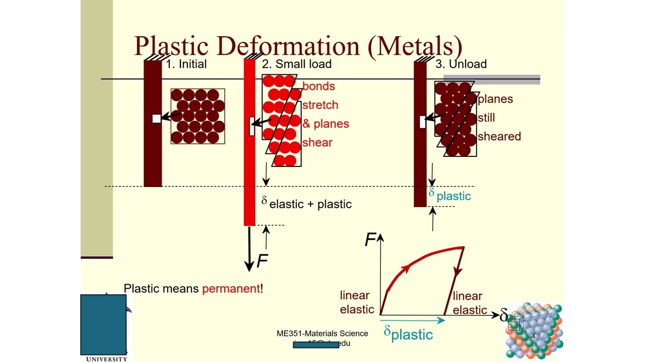 Materials Science Lecture 9