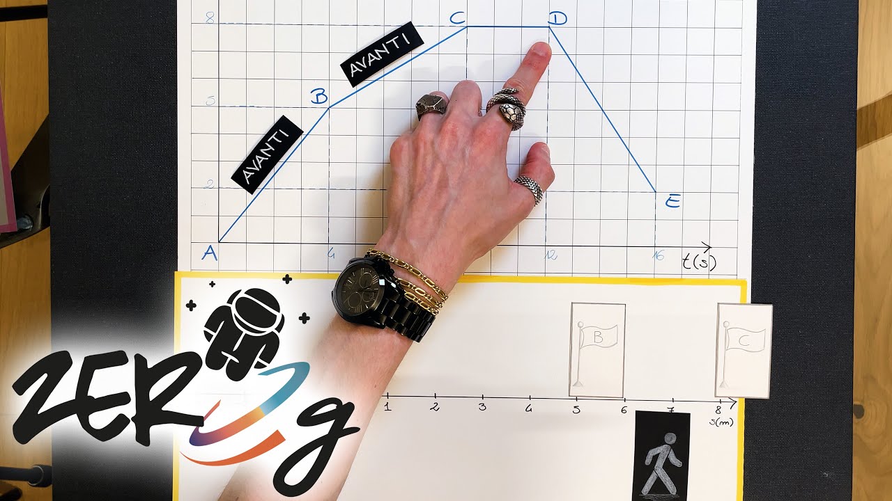 Come Si Interpreta il Grafico Spazio-Tempo - Moto Rettilineo Uniforme- Fisica | ZERO g