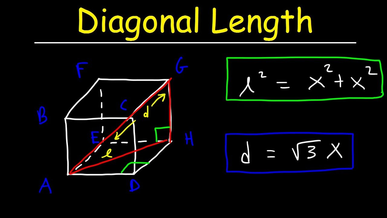 Diagonal Length of a Cube