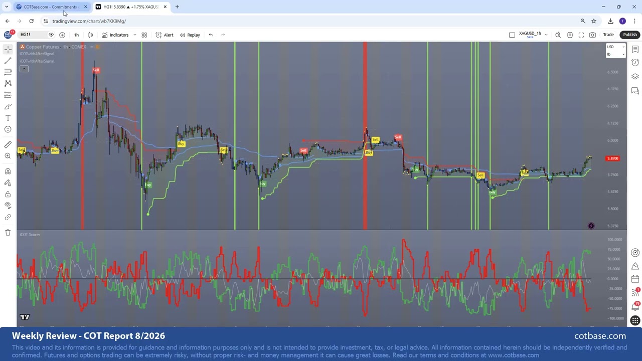 Commitments of Traders Review - COT Report 8/2026!