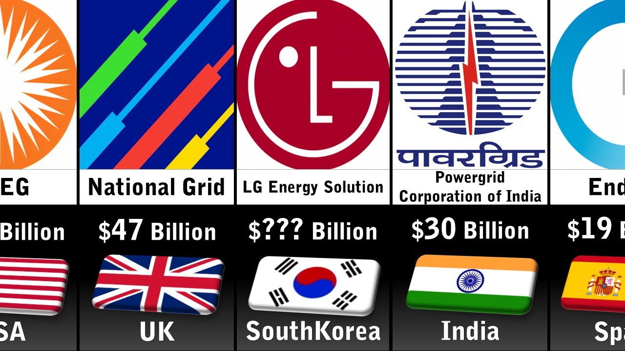 Richest Electricity Companies 2024