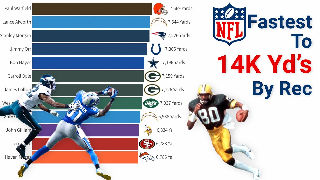 Who got to 14,000 Receiving Yards First?