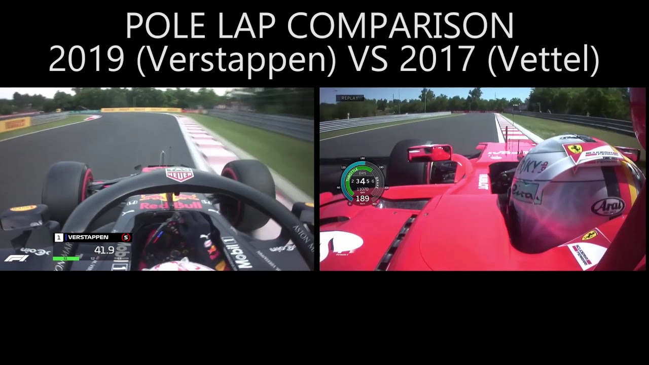 Hungaroring pole lap comparison 2019 (Verstappen) VS 2017 (Vettel) in dry