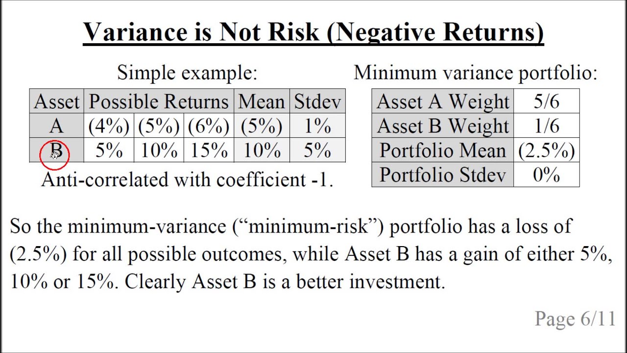Portfolio Variance is Not Risk