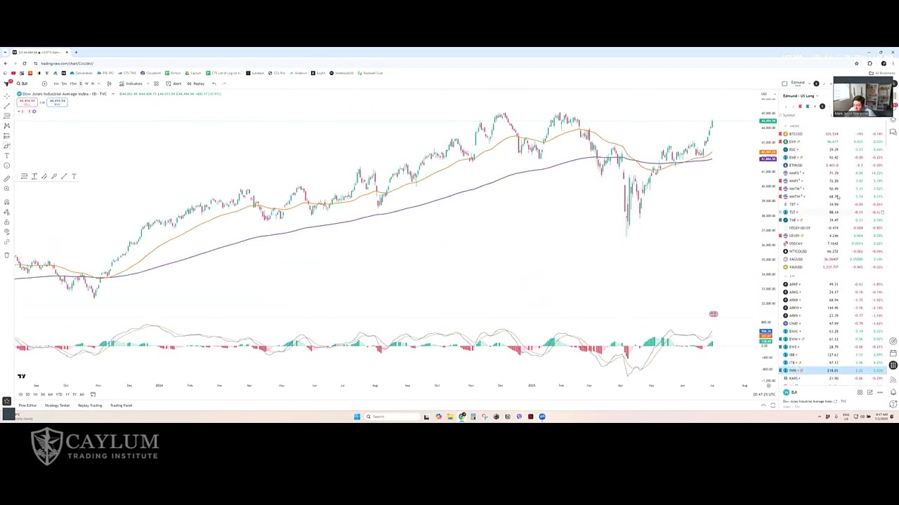 Gap&Go: Stagflation to QE (02 July 2025)