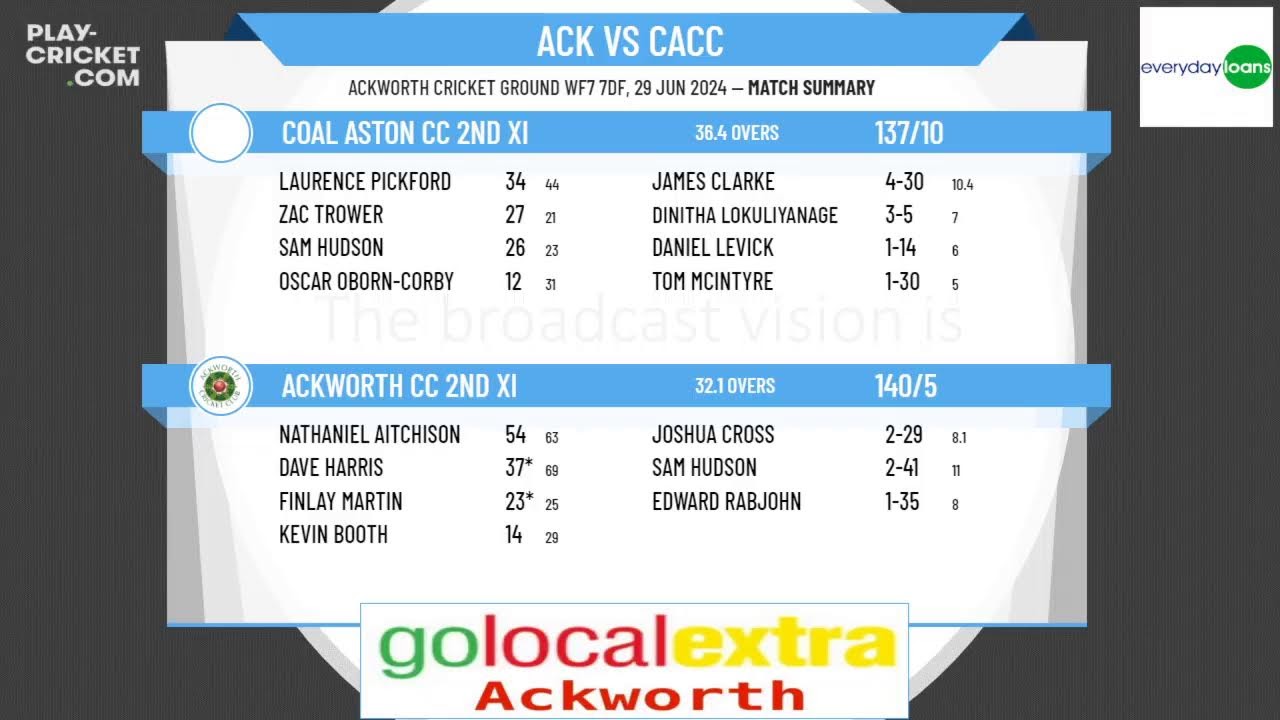 Ackworth CC 2nd XI v Coal Aston CC 2nd XI