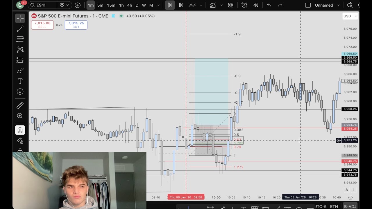 L on Thursday... No trade today! (EXCITED FOR 2026)