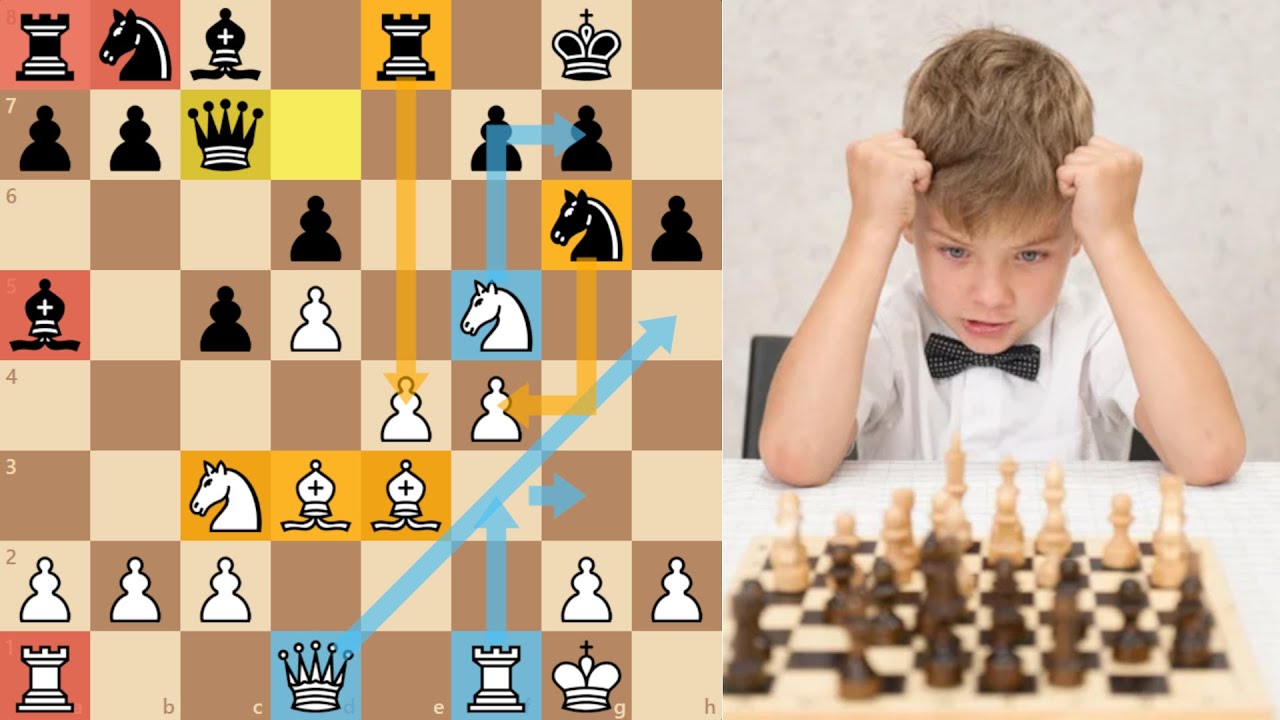Clase para Principiantes #3  //  Rating/Elo: 850 - 1300