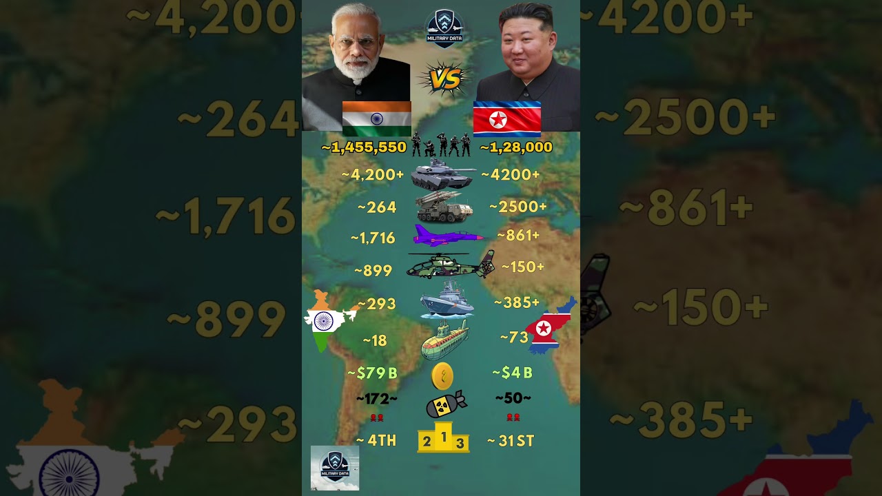 India ɪɴ VS North Korea ᴋᴘ Military 2026