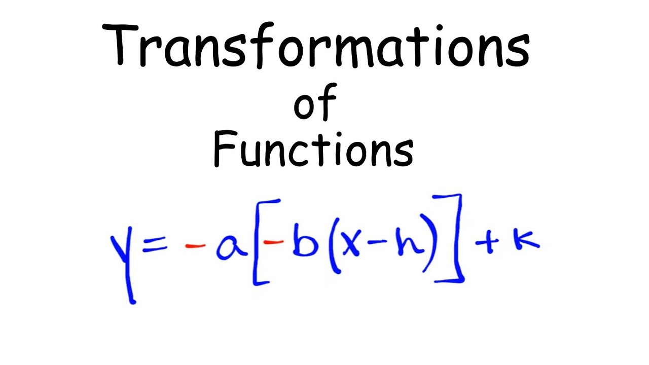 Function Transformations: Cubic, Quadratic, and Root Functions