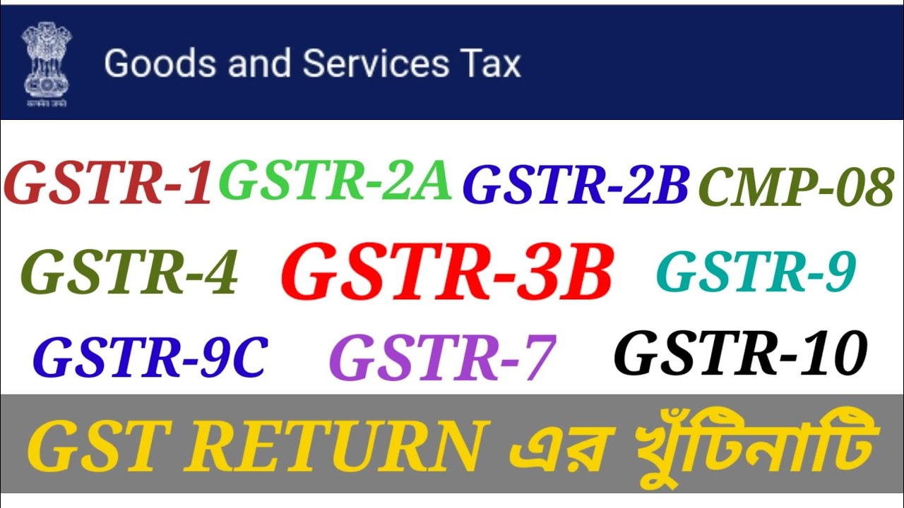 Types of GST Returns and Due dates#How many returns are filed under GST?