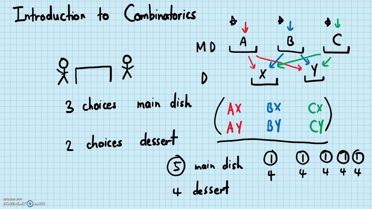 Combinatorics - Introduction to Combinatorics