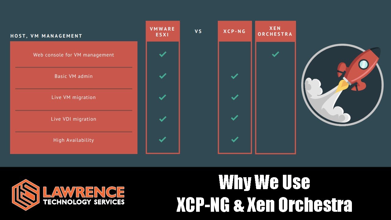 XCP-NG / Xen Orchestra VS Vmware and Why We Choose It For Our Clients