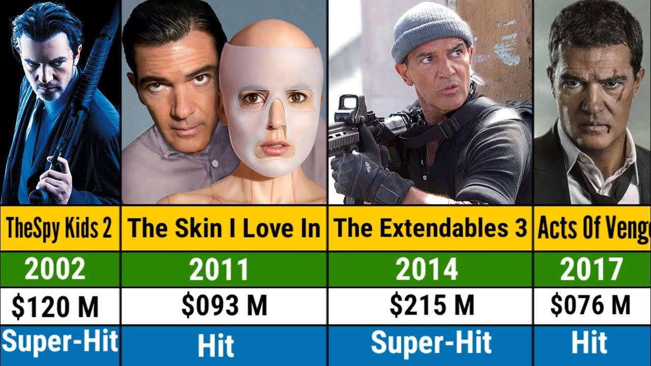 Antonio Banderas all hits and flops movies list | Antonio Banderas all movies list | Filmy Update