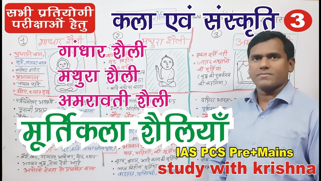 Sculpture Styles, मूर्तिकला शैलियाँ, गांधार शैली, मथुरा शैली, अमरावती शैली,  IAS, PCS