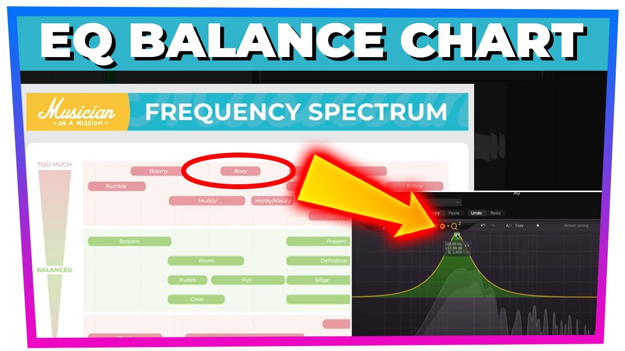 The Best EQ Advice I've Got (The Balance Chart)