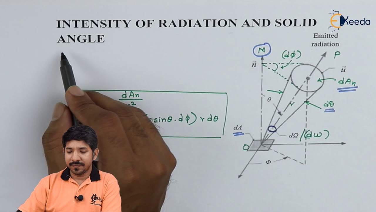 Intensity Of Radiation And Solid Angle - Radiation Heat Transfer - Heat Transfer