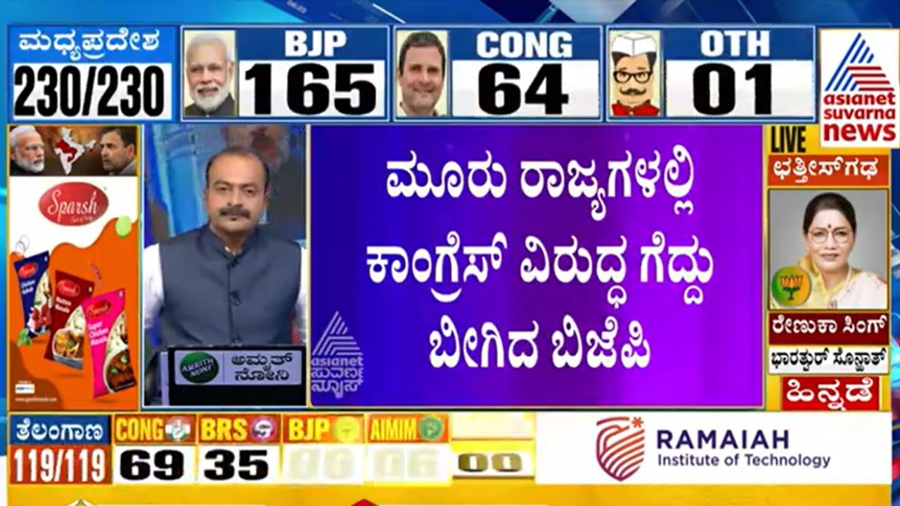 4 states Election Results | ಕಾಂಗ್ರೆಸ್ ವಿರುದ್ಧ ಗೆದ್ದು ಬೀಗಿದ ಬಿಜೆಪಿ | Assembly Election 2023