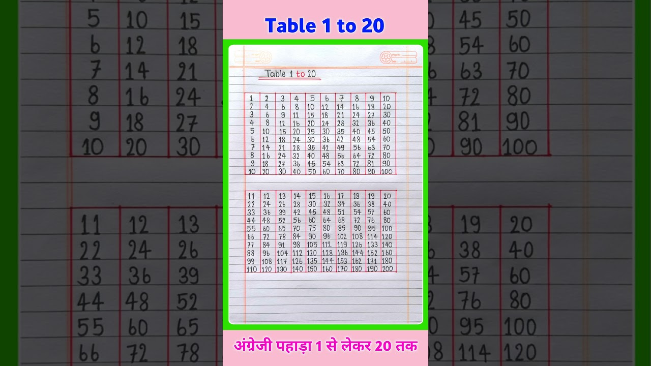 Table of 1 to 20 | Multiplication Table 1 to 20 | 1 se 20 Tak Pahada | Table 1 to 20 | 1 to 20 Table