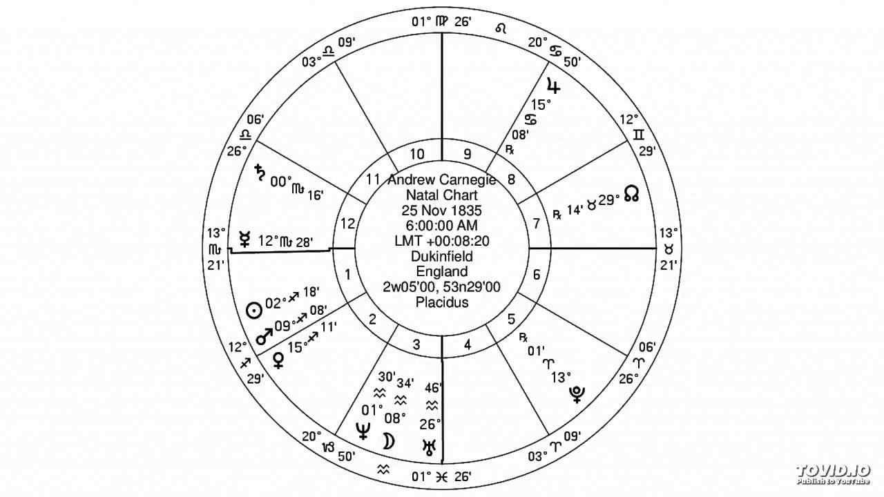 jewish astrology- scorpio ascendent mars in sagittarius