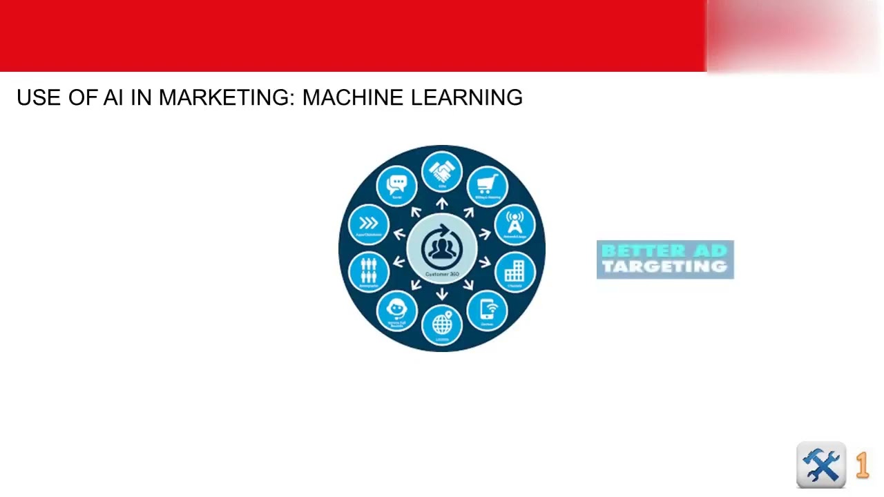 4 uses of Artificial Intelligence AIin Digital Marketing