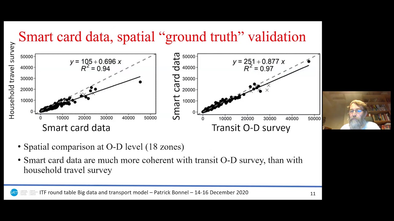 Benefits of Cellular Telecommunication and Smart Card Data for Travel Behaviour Analysis
