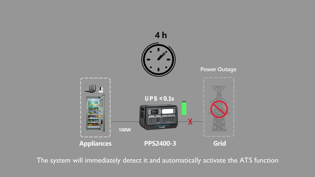 ALLWEI: Energy Storage Battery Knowledge - ATS Function and UPS Function#ALLWEI #PowerStationRadio