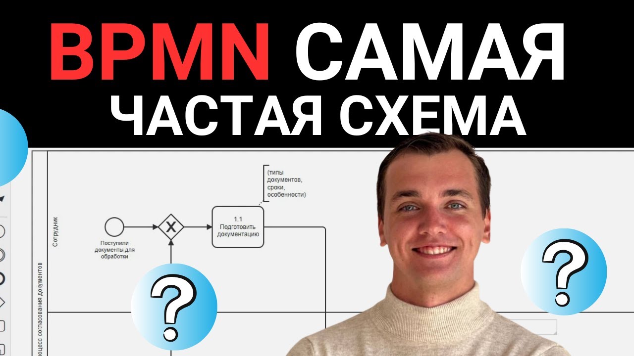 ПРИМЕР ПОСТРОЕНИЯ BPMN ДИАГРАММЫ. бпмн 2 с нуля