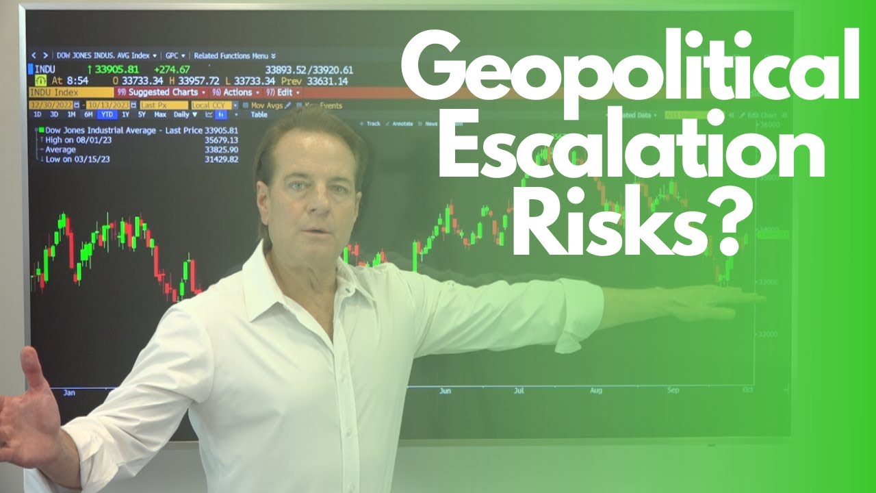 Geopolitical Escalation Risks?