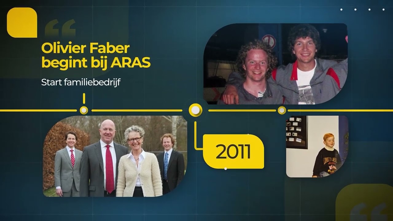 Historie ARAS Security, een onderneming gebouwd op durf, visie en familiebanden.
