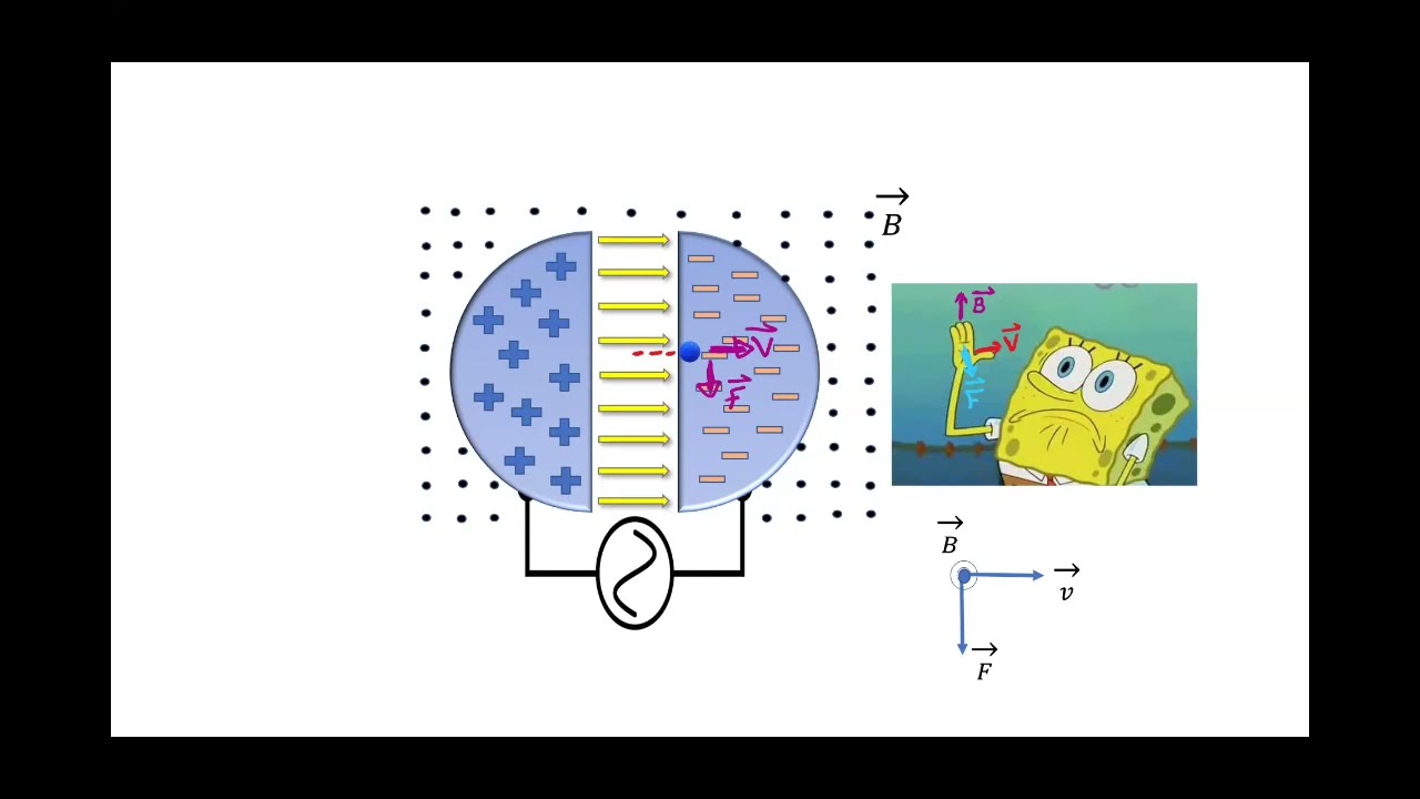 Cyclotron (Particle Accelerator) Explained