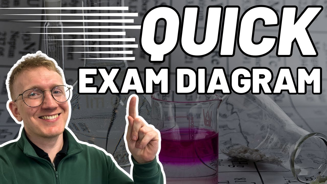 Drawing Reflux and Distillation in Exams || Quick Exam Skills || A level Chemistry