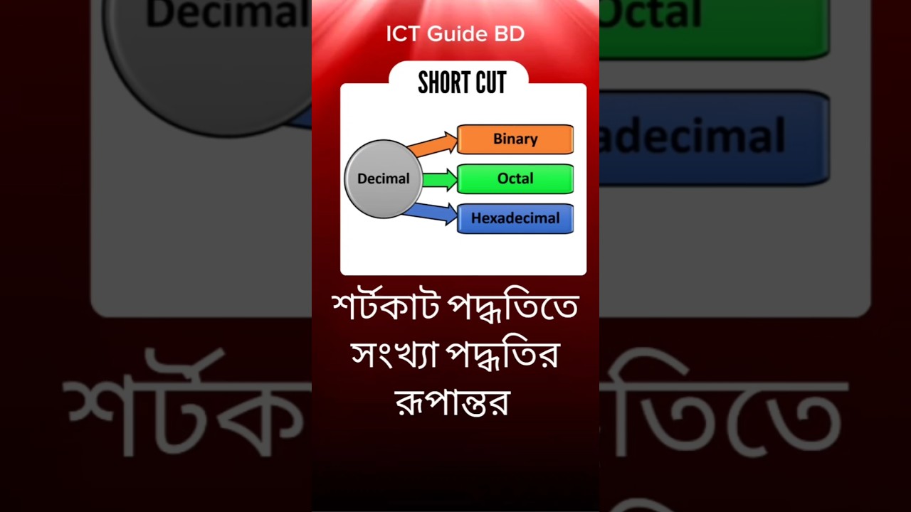 Shortcut Tricks: ডেসিমেল সংখ্যা থেকে বাইনারি, অক্টাল, হেক্সা-ডেসিমেলে রূপান্তর #ict #tricks #maths