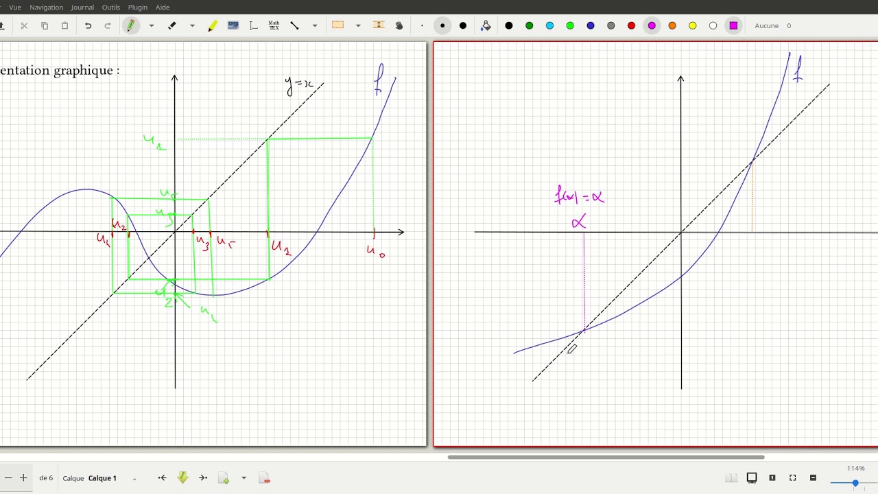 Chapitre X : partie 6, suites définies récurrentes d'ordre 1, représentation graphique