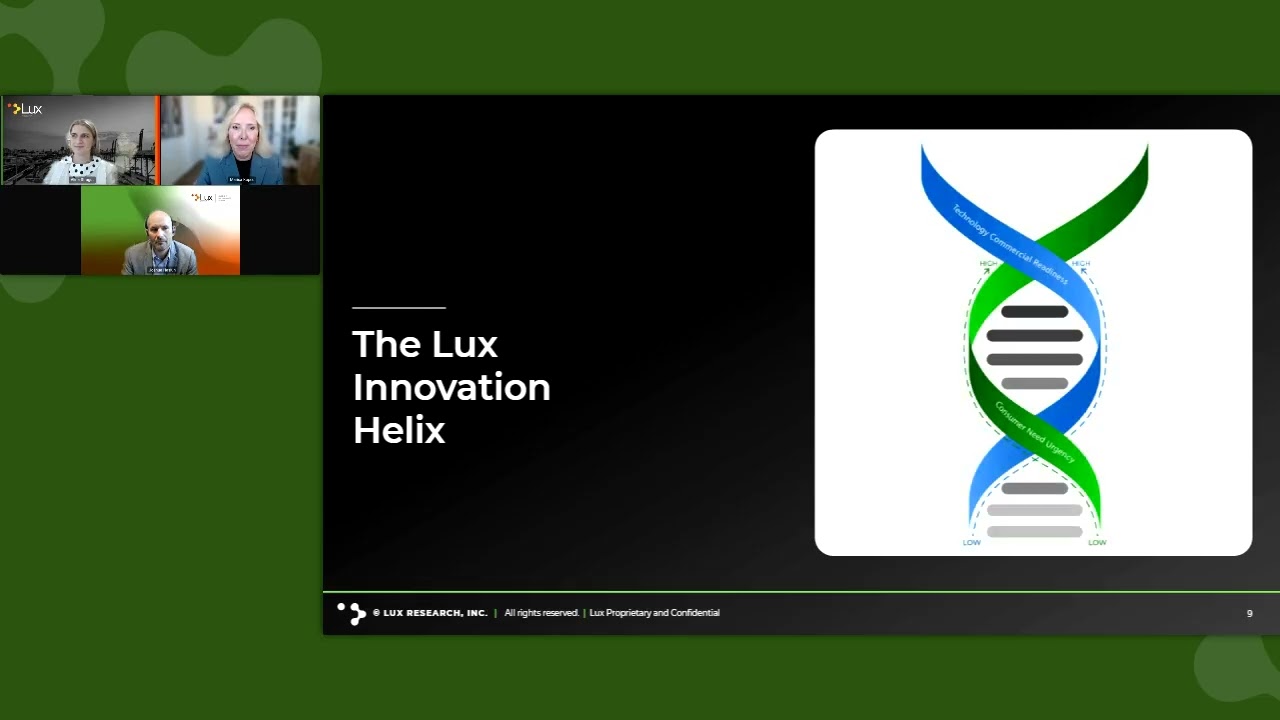 The Lux Innovation Helix: Where Human Pull Meets Technological Push
