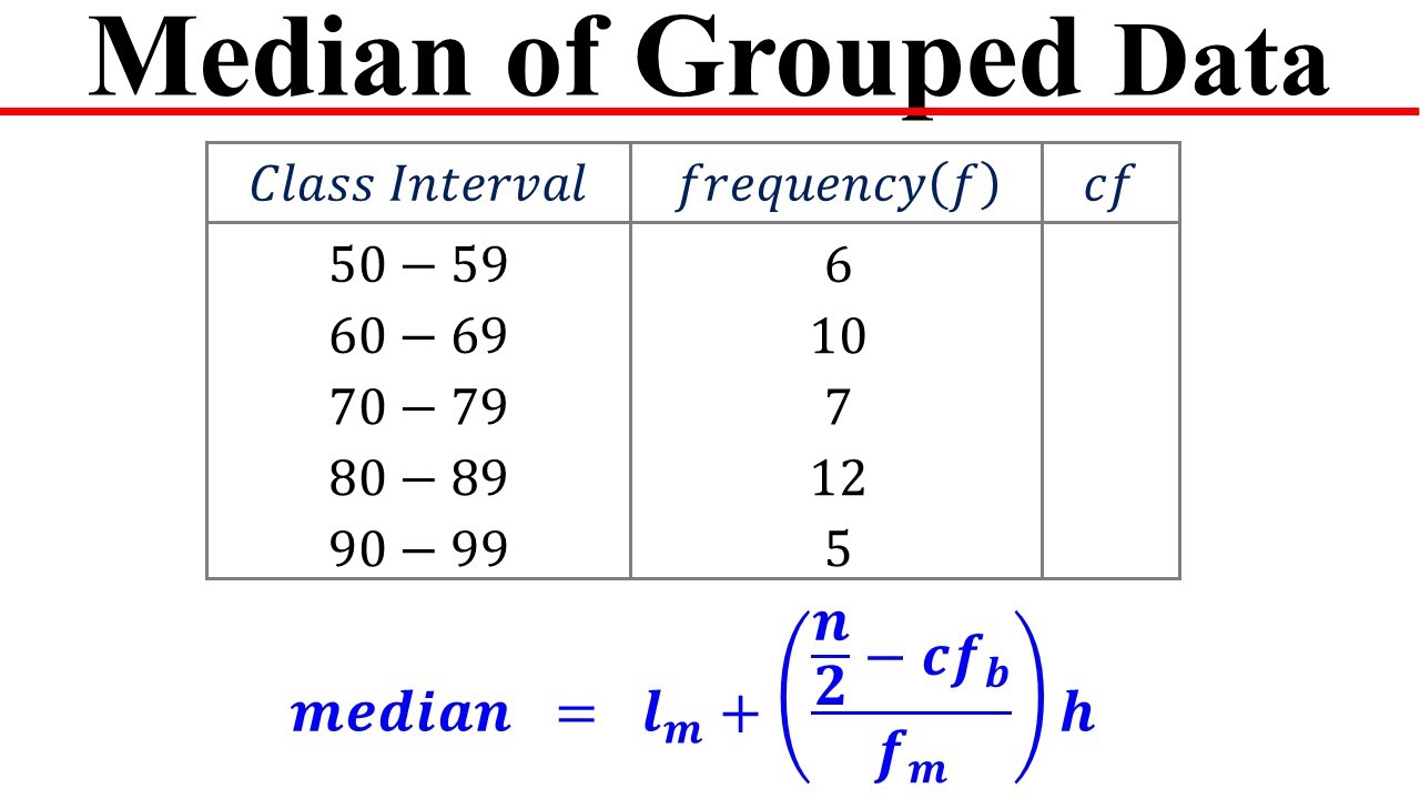 Median of Grouped Data │ Statistics