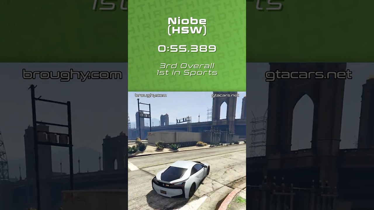 Top 5 Fastest Cars In GTA 5 (2025)