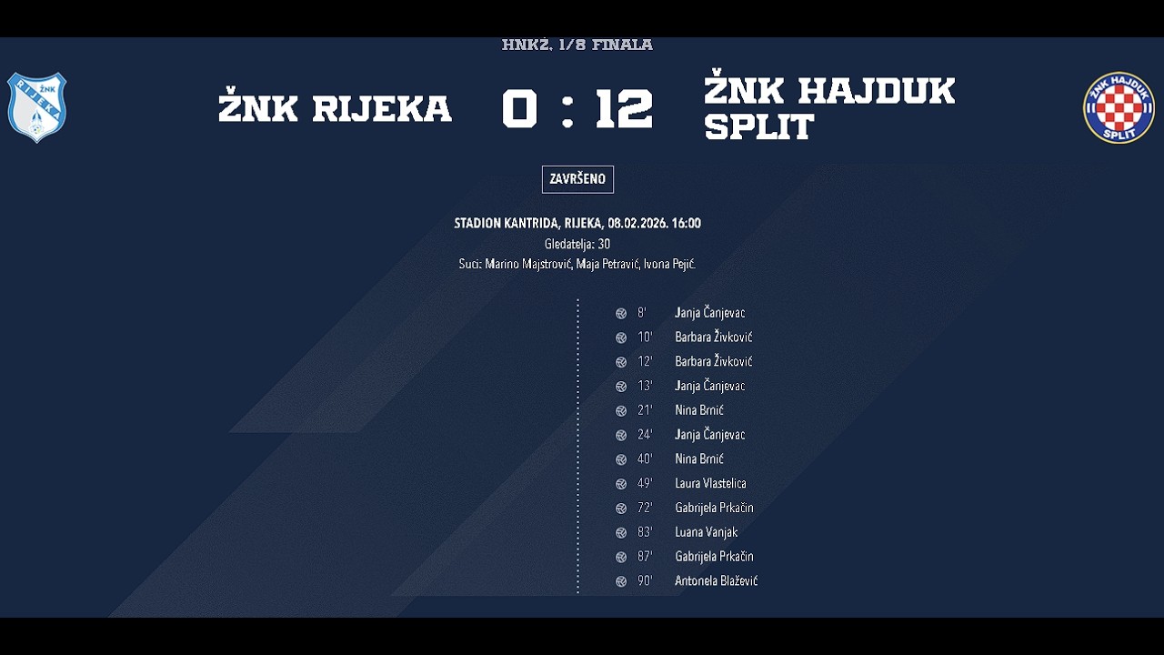 znk Rijeka   znk Hajduk kup sazetak