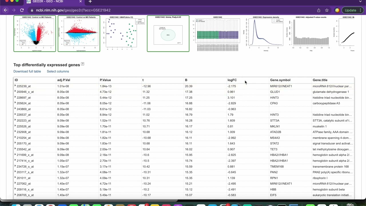 GEO2R and Data Manipulation