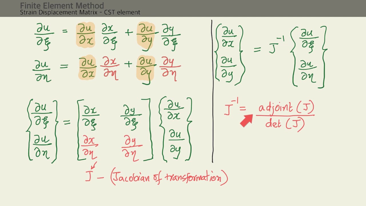 Strain Displacement Matrix: CST element